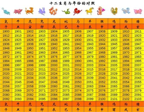 82年次屬|生肖、歲次、年代歸類對照